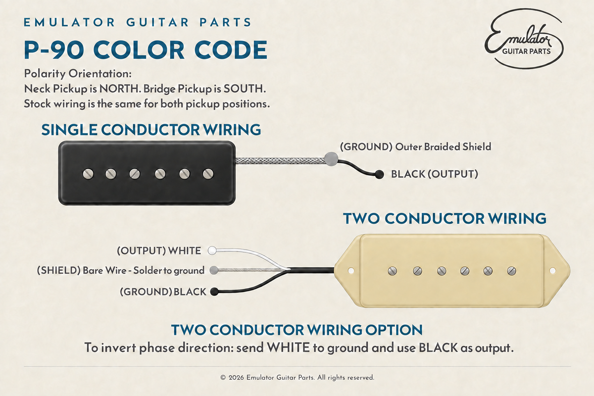 P-90 wiring diagram with woven-metal braided shield detail